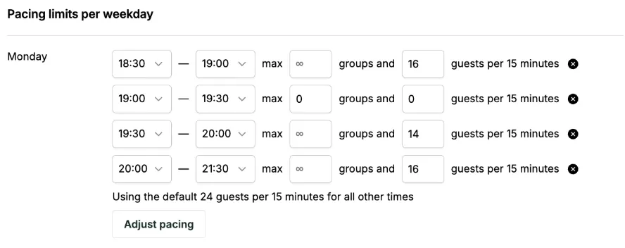 Day Pacing Limits